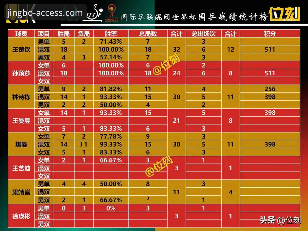 资深用户张明分享：从国乒男团逆转英格兰看竞技宝竞博APP实战数据解析